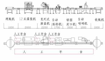 12灌装旋盖贴标封口喷码生产线